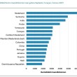 NL-migrant hoogste loon
