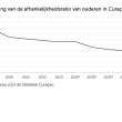 Vergrijzing druk op zorg