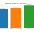PAR onderzoekt invoering btw-systeem in 2026