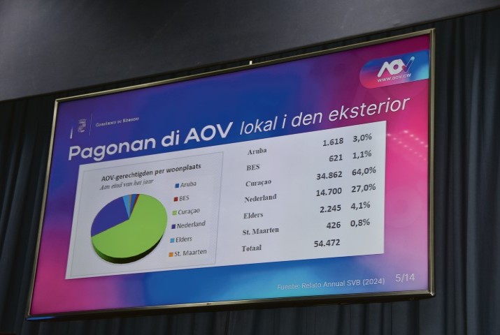 Derde dialoogsessie AOV afgelast