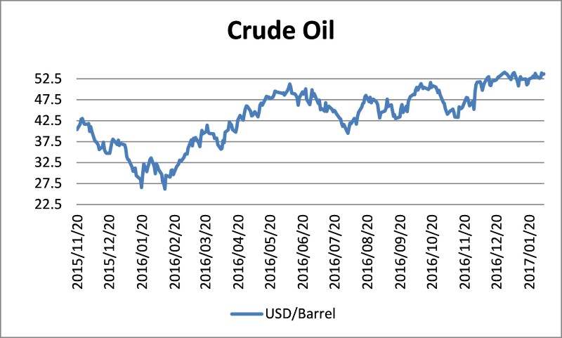 wazig Monopoly Redding De prijs van olie en Venezuela