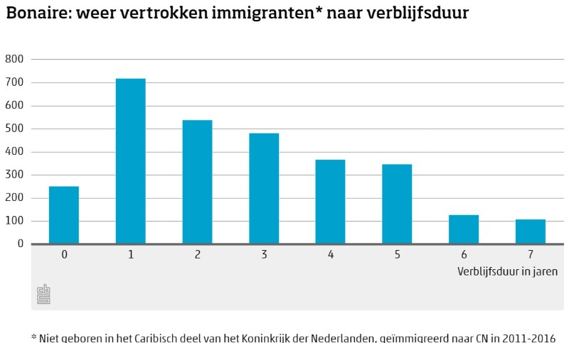 BESBinnen7jaar