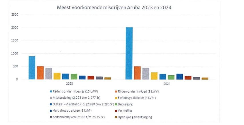 F17 Rijbewijs