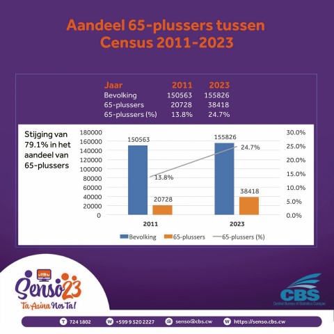 F03 Aandeel 65 bijna verdubbeld cmyk